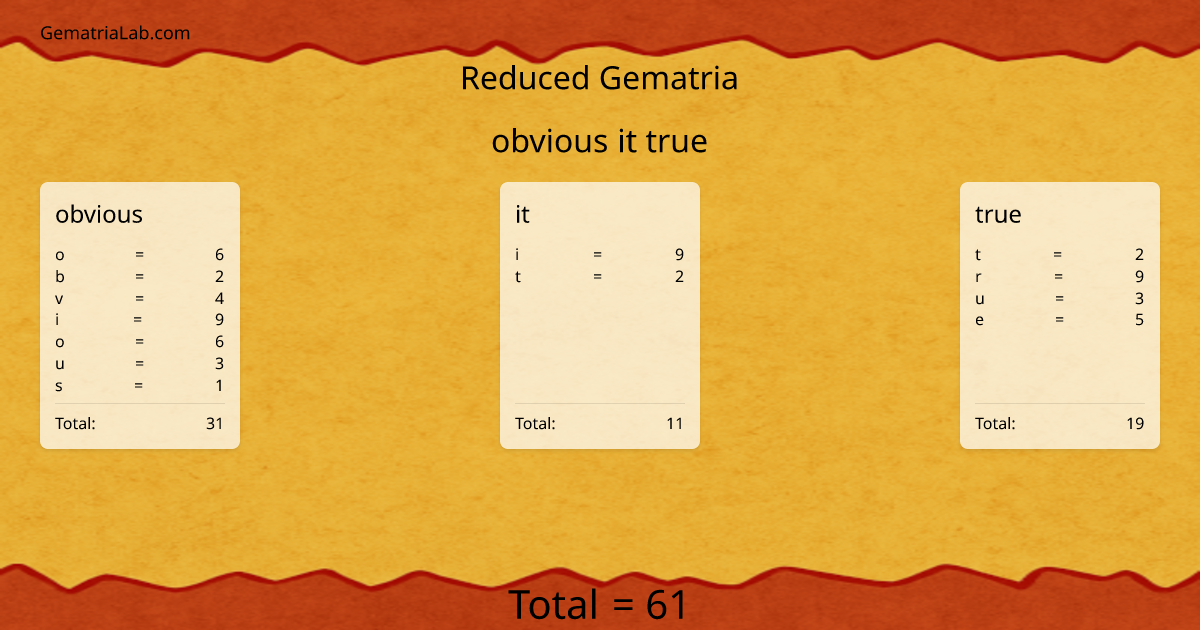 obvious it true in reduced Gematria